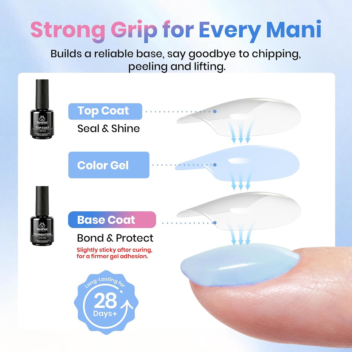 Beetles 2 Stuks 15ml No Wipe G - Gel Top Coat recensie en prijs
